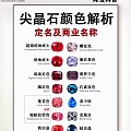 GRC尖晶石商称分不清？一张图具象化