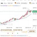 演戏？关税取消金价短期会跌，老美的危机还在，世界不太平，中长期还是看涨。