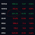 现在美黄金和现货黄金差这么多？