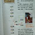 每次旅游后都会整理的记录手帐