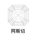 云上玥珠宝私藏!这 10 种宝石切割工艺,90% 的人只认识 3 种
