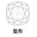云上玥珠宝私藏!这 10 种宝石切割工艺,90% 的人只认识 3 种