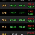 又是横盘的一天