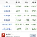 假期开始，所以黄金又开始降了吗
