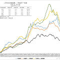 转发:房价指数