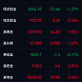 这次会破3400吗