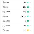 回到两位数体重用了三周