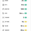 回到两位数体重用了三周