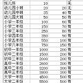 不懂问：基础积分怎么升上去？