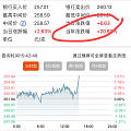 铂金要扬眉吐气了吗
