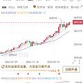 黄金再次冲击3400了，只是汇率才7.17，到不了800啊！