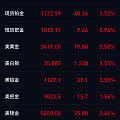 这汇率还有救吗