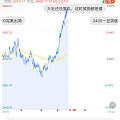 时隔多日 又摸到3400了
