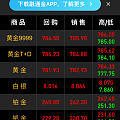 铂金狂飙