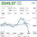睡前看一眼金价，行吧……