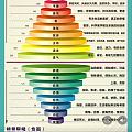游泳一换气就沉下去该怎么破