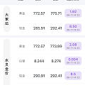 报！19年买的铂金手镯回本了🤫