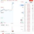 陆续下树