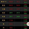 金价