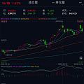 现在回收比起去年就是每月要少四次回收机会