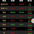 这金价真敢想啊！