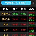 铂金居然一夜涨了10块钱，什么情况啊这是？