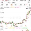 铂金疯了？