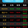 铂金一天涨17？？？？