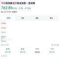金价好像在每天微微下跌一丢丢啊~