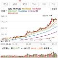 黄金