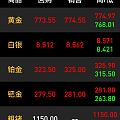 国内金价出现了倒挂