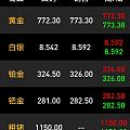 感觉金子要起飞 只是感觉 这都横盘多久了😁