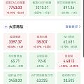 39%关税是乌龙，加上老疯子要和大帝见面，下周黄金会咋样呢？