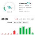 今年亏得快靠不住了，赚钱的友友们，你们是靠技术吗？还是凭运气，或者有内幕？