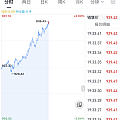 今天这坡爬的有力气，就看晚上了。