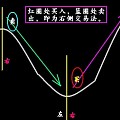如何判断右侧行情