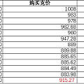 2026年购金记录