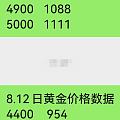 我竟然注意到了人民币升值