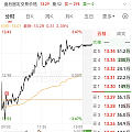 火中取栗 只敢低抄～