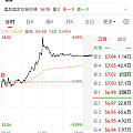 火中取栗 只敢低抄～