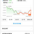 定投黄金两个月了，下半年赚点零花钱花花