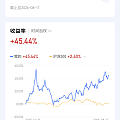 股票收益30万了，偷偷来得瑟一下