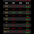 高价回收黄金 今日价458一克